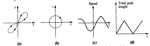 NCERT Solutions for Class 11 Physics Chapter 3 Motion in a Straight Line 15