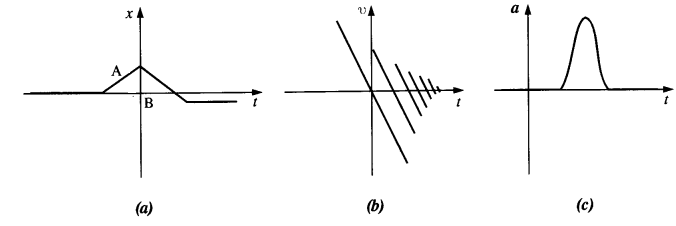 NCERT Solutions for Class 11 Physics Chapter 3 Motion in a Straight Line 19