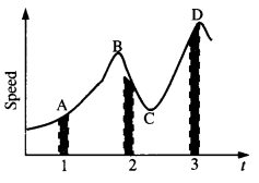 NCERT Solutions for Class 11 Physics Chapter 3 Motion in a Straight Line 23