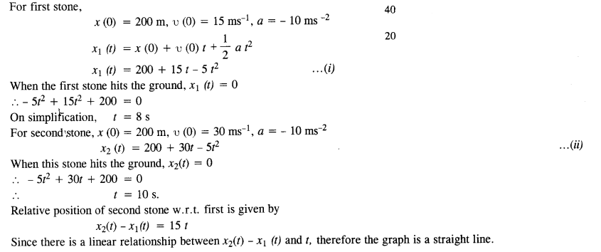 NCERT Solutions for Class 11 Physics Chapter 3 Motion in a Straight Line 31