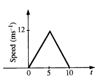 NCERT Solutions for Class 11 Physics Chapter 3 Motion in a Straight Line 32