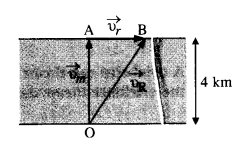 NCERT Solutions for Class 11 Physics Chapter 4 Motion in a Plane 19