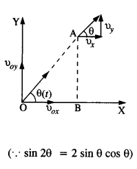 NCERT Solutions for Class 11 Physics Chapter 4 Motion in a Plane 43