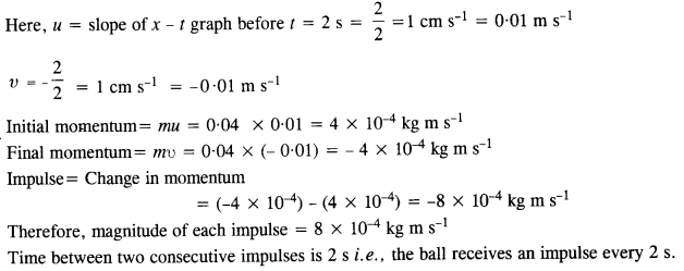 NCERT Solutions for Class 11 Physics Chapter 5 Laws of Motion 22