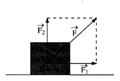 NCERT Solutions for Class 11 Physics Chapter 5 Laws of Motion 5