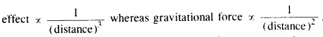 NCERT Solutions for Class 11 Physics Chapter 8 Gravitation 1