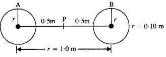 NCERT Solutions for Class 11 Physics Chapter 8 Gravitation 20
