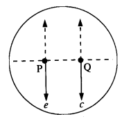 NCERT Solutions for Class 11 Physics Chapter 8 Gravitation 8