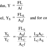 NCERT Solutions for Class 11 Physics Chapter 9 Mechanical Properties of Solids 1