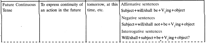 Tenses Exercieses for Class 10 CBSE 3