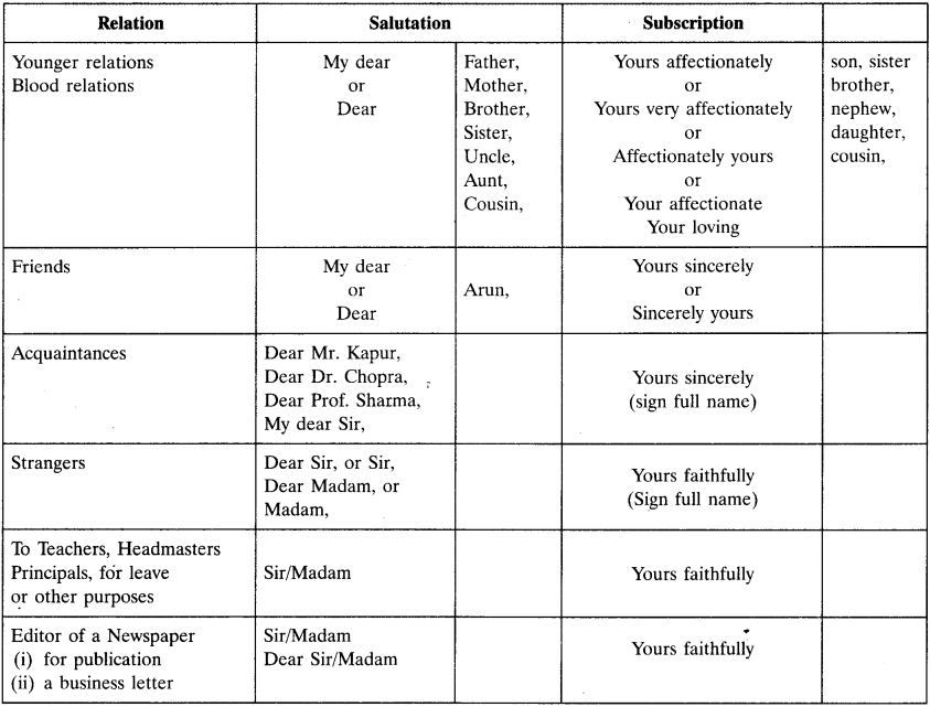 Letter of Complaint Class 10 CBSE