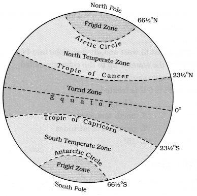 Class 6 Geography Chapter 2 Extra Questions and Answers Globe Latitudes and Longitudes 2