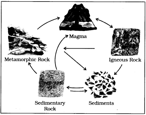 Class 7 Geography Chapter 2 Extra Questions and Answers Inside Our Earth 1