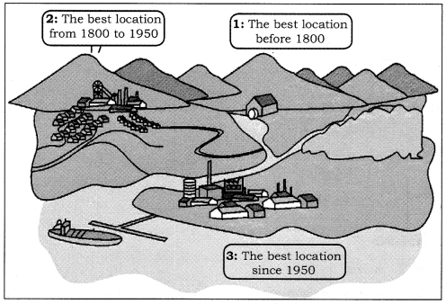 Class 8 Geography Chapter 5 Extra Questions and Answers Industries 1