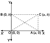 Coordinate Geometry Class 10 Extra Questions Maths Chapter 7 with Solutions Answers 70