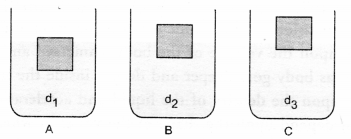 Floatation Class 9 Important Questions Science Chapter 16 image - 6