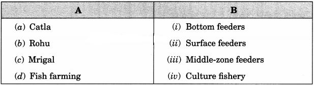 Improvement in Food Resources Class 9 Extra Questions and Answers Science Chapter 15 img 1