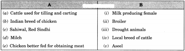 Improvement in Food Resources Class 9 Extra Questions and Answers Science Chapter 15 img 2