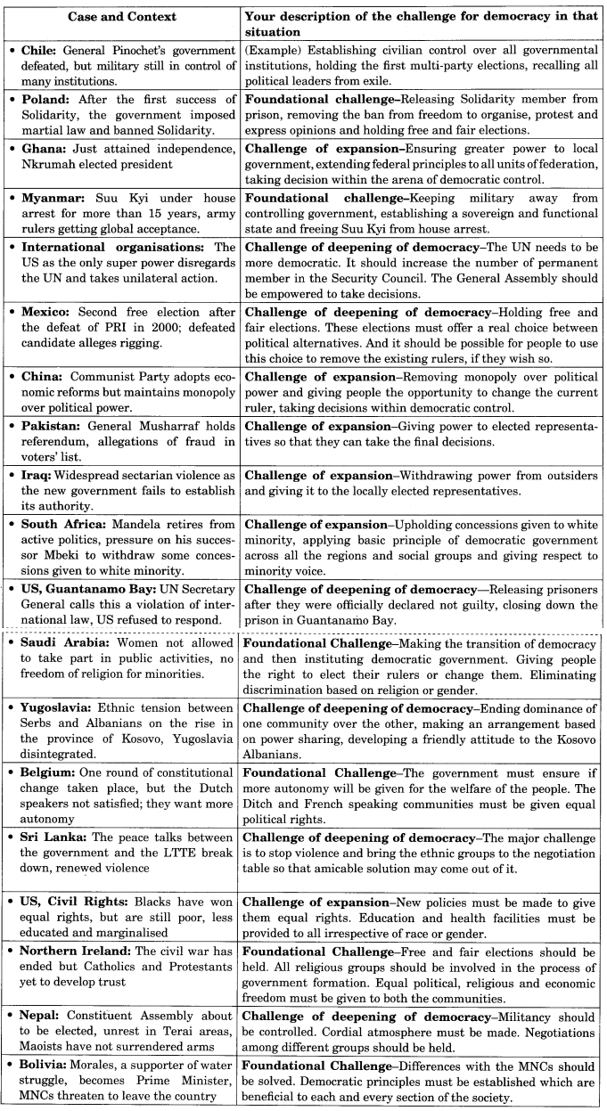 MCQ Questions for Class 10 Civics Chapter 8 Challenges to Democracy with Answers 2