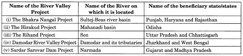 case study questions class 10 geography chapter 3