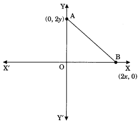 MCQ Questions for Class 10 Maths Chapter 7 Coordinate Geometry with Answers