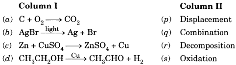 MCQ Questions for Class 10 Science Chapter 1 Chemical Reactions and Equations with Answers