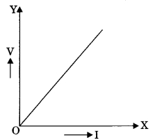 MCQ Questions for Class 10 Science Chapter 12 Electricity with Answers