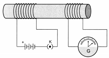 MCQ Questions for Class 10 Science Chapter 13 Magnetic Effects of Electric Current with Answers