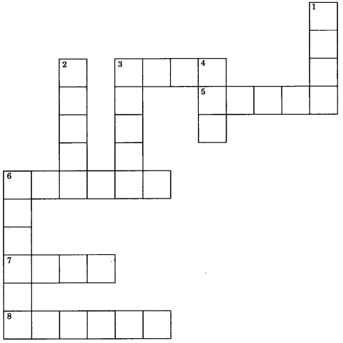 MCQ Questions for Class 10 Science Chapter 16 Management of Natural Resources with Answers