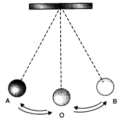 MCQ Questions for Class 7 Science Chapter 13 Motion and Time with Answers 1