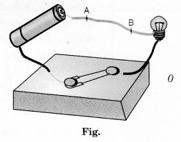 MCQ Questions for Class 7 Science Chapter 14 Electric Current and Its Effects with Answers 1