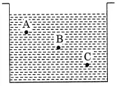 MCQ Questions for Class 8 Science Chapter 11 Force and Pressure with Answers