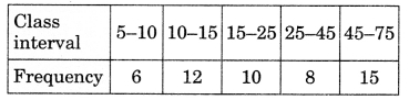 MCQ Questions for Class 9 Maths Chapter 14 Statistics with Answers