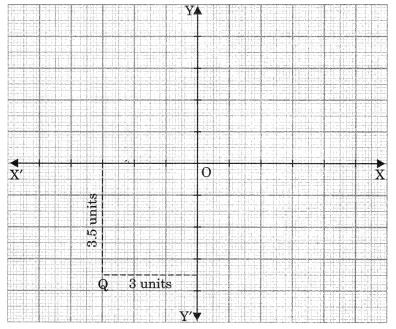 MCQ Questions for Class 9 Maths Chapter 3 Coordinate Geometry with Answers