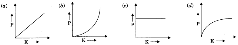 MCQ Questions for Class 9 Science Chapter 11 Work and Energy with Answers