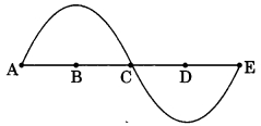 MCQ Questions for Class 9 Science Chapter 12 Sound with Answers