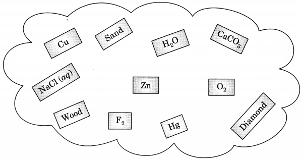 MCQ Questions for Class 9 Science Chapter 2 Is Matter Around Us with Answers