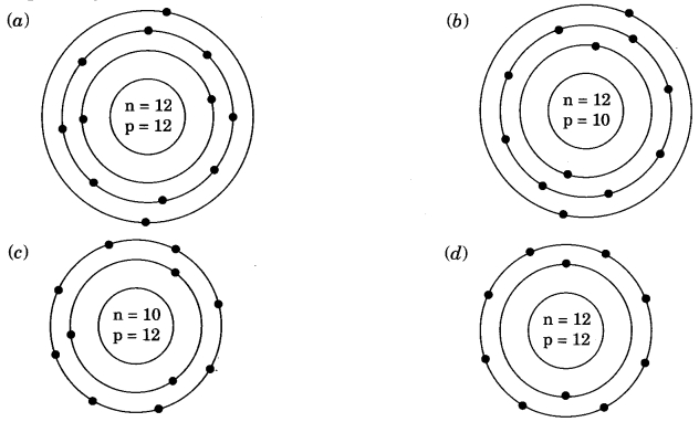 MCQ Questions for Class 9 Science Chapter 4 Structure of the Atom with Answers