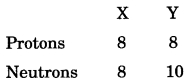 MCQ Questions for Class 9 Science Chapter 4 Structure of the Atom with Answers