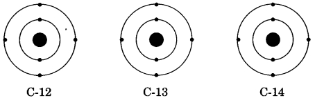 MCQ Questions for Class 9 Science Chapter 4 Structure of the Atom with Answers