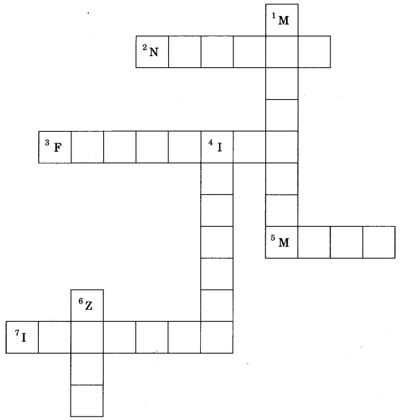 MCQ Questions for Class 9 Science Chapter 9 Force and Laws of Motion with Answers