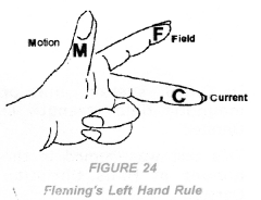 Magnetic Effects of Electric Current Class 10 Important Questions Science Chapter 13 image - 36