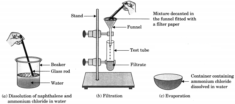 Matter in Our Surroundings Class 9 Extra Questions and Answers Science Chapter 1 img 2