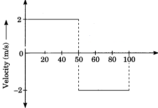 Motion Class 9 Extra Questions and Answers Science Chapter 8 img 14