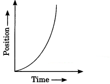 Motion Class 9 Extra Questions and Answers Science Chapter 8 img 17