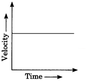 Motion Class 9 Extra Questions and Answers Science Chapter 8 img 18