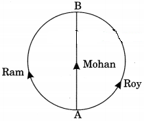 Motion Class 9 Extra Questions and Answers Science Chapter 8 img 28