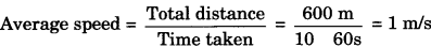 Motion Class 9 Extra Questions and Answers Science Chapter 8 img 4