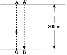 Motion Class 9 Extra Questions and Answers Science Chapter 8 img 6