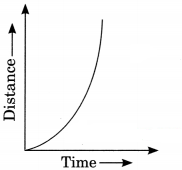 Motion Class 9 Extra Questions and Answers Science Chapter 8 img 7